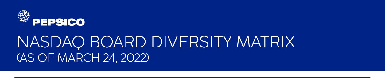 NASDAQ Board Diversity Matrix as of March 24, 2022