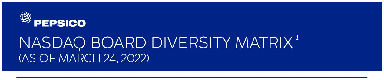 NASDAQ Board Diversity Matrix as of March 24, 2022