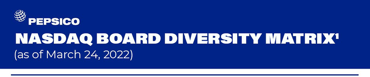 PepsiCo Nasdaq Board Diversity Matric (as of March 24, 2022)