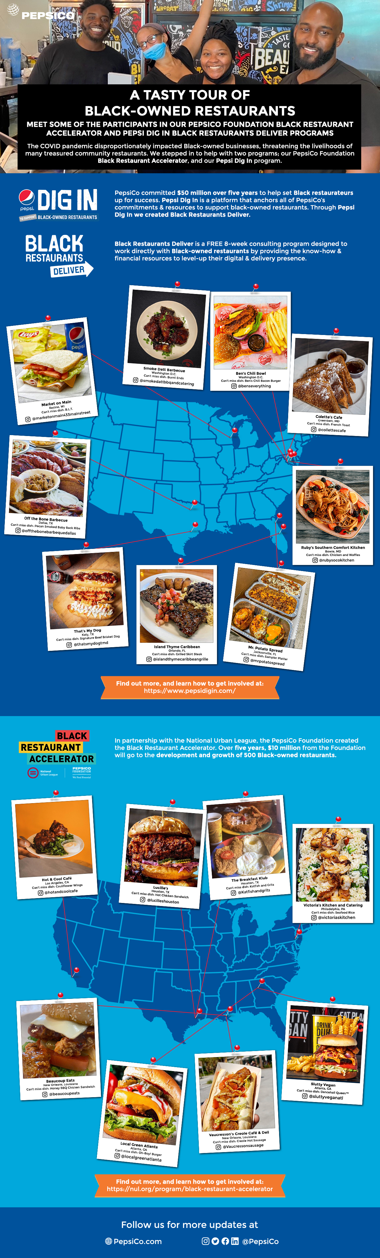 Infographic of PepsiCo Foundation Black Restaurant Accelerator and Pepsi Dig In Black Restaurants Deliver restaurant participants located across the U.S.