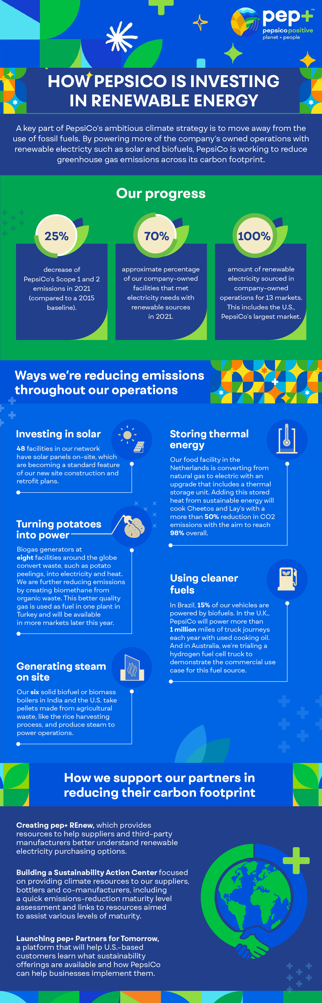 How PepsiCo is investing in renewable energy infographic