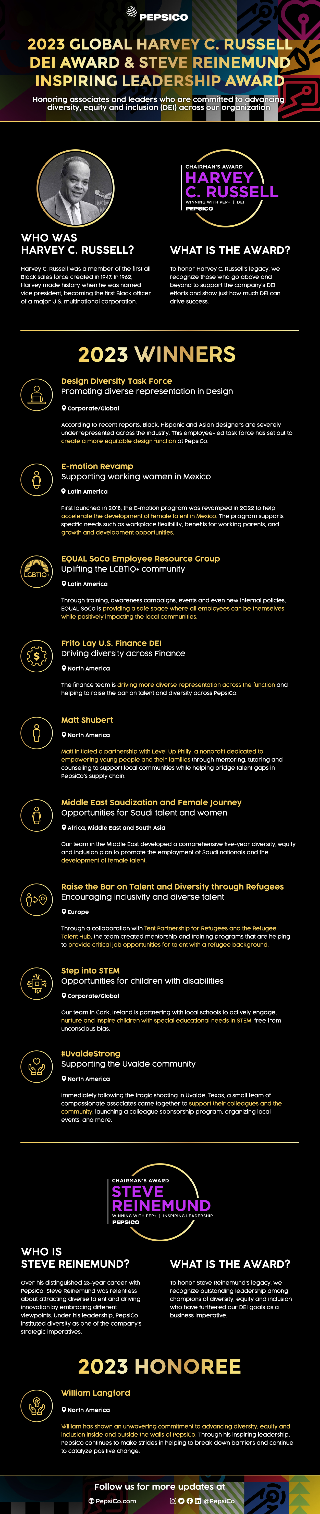 2023 Global Harvey C. Russell DEI Award & Steve Reinemund Inspiring Leadership Award infographic