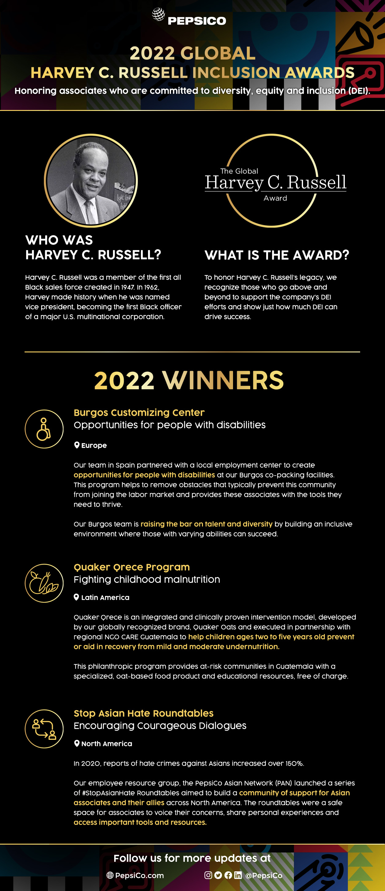 Infographic showing the 2022 winners of The Global Harvey C. Russel Inclusion Awards: Burgos Customizing Center, Quaker Qrece Program, and Stop Asian Hate Roundtables