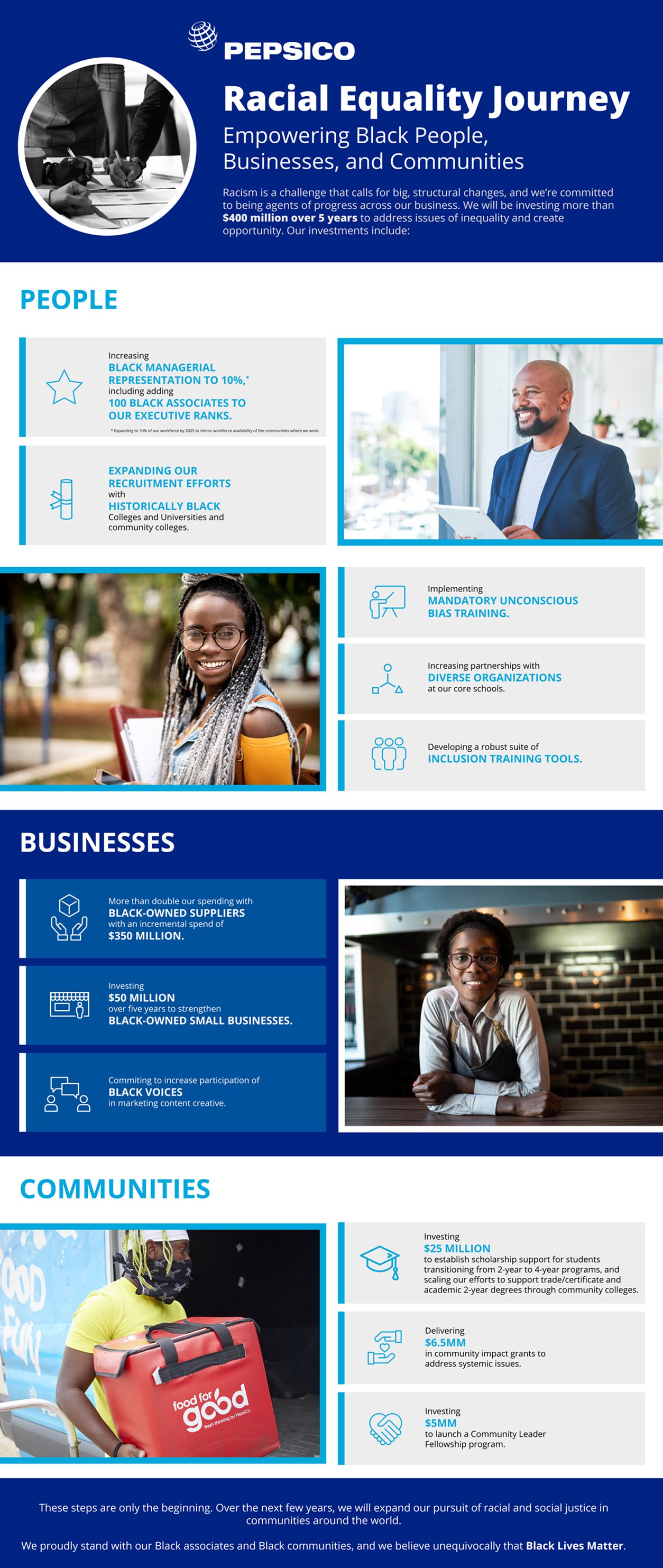Racial Equality Journey Black Initiative