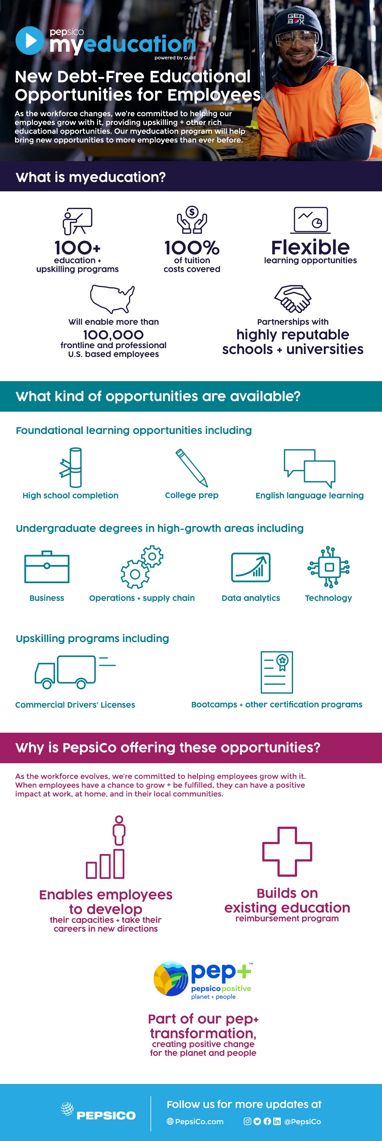 PepsiCo myeducation employee program infographic