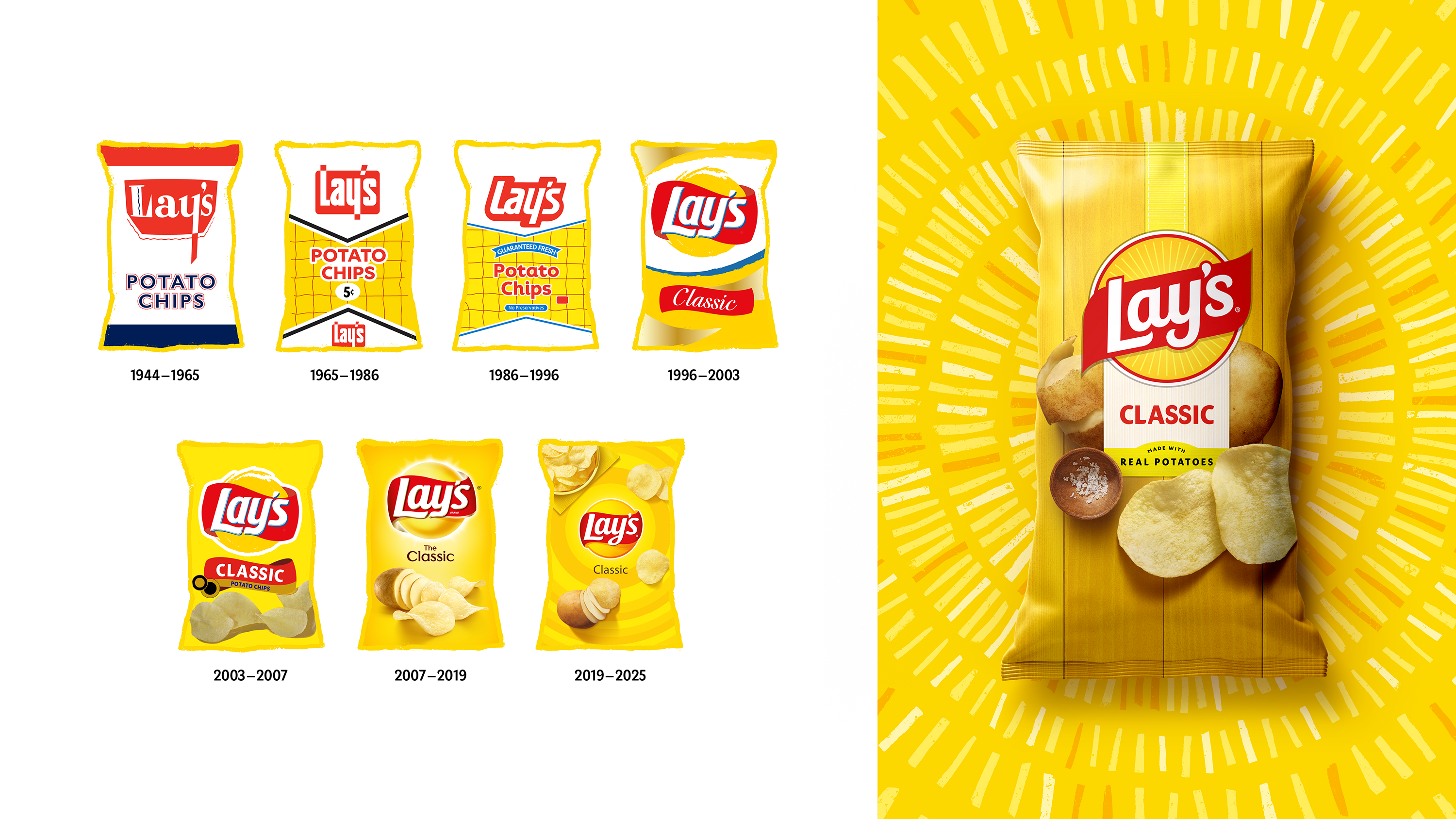 Lay's packaging evolution