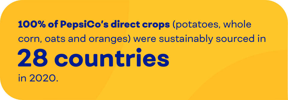 fpo-africulture-sustainably-sourcing-1