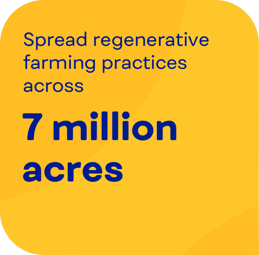 fpo-agriculture-2030-goals-1