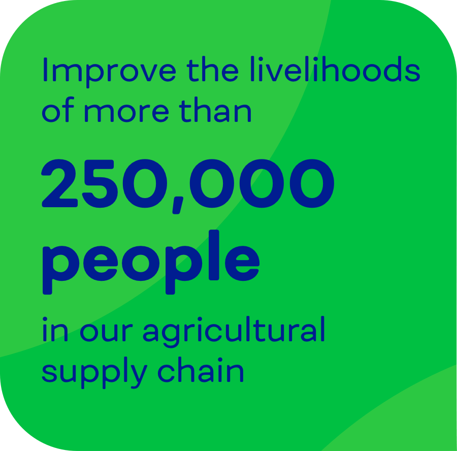 fpo-agriculture-2030-goals-3