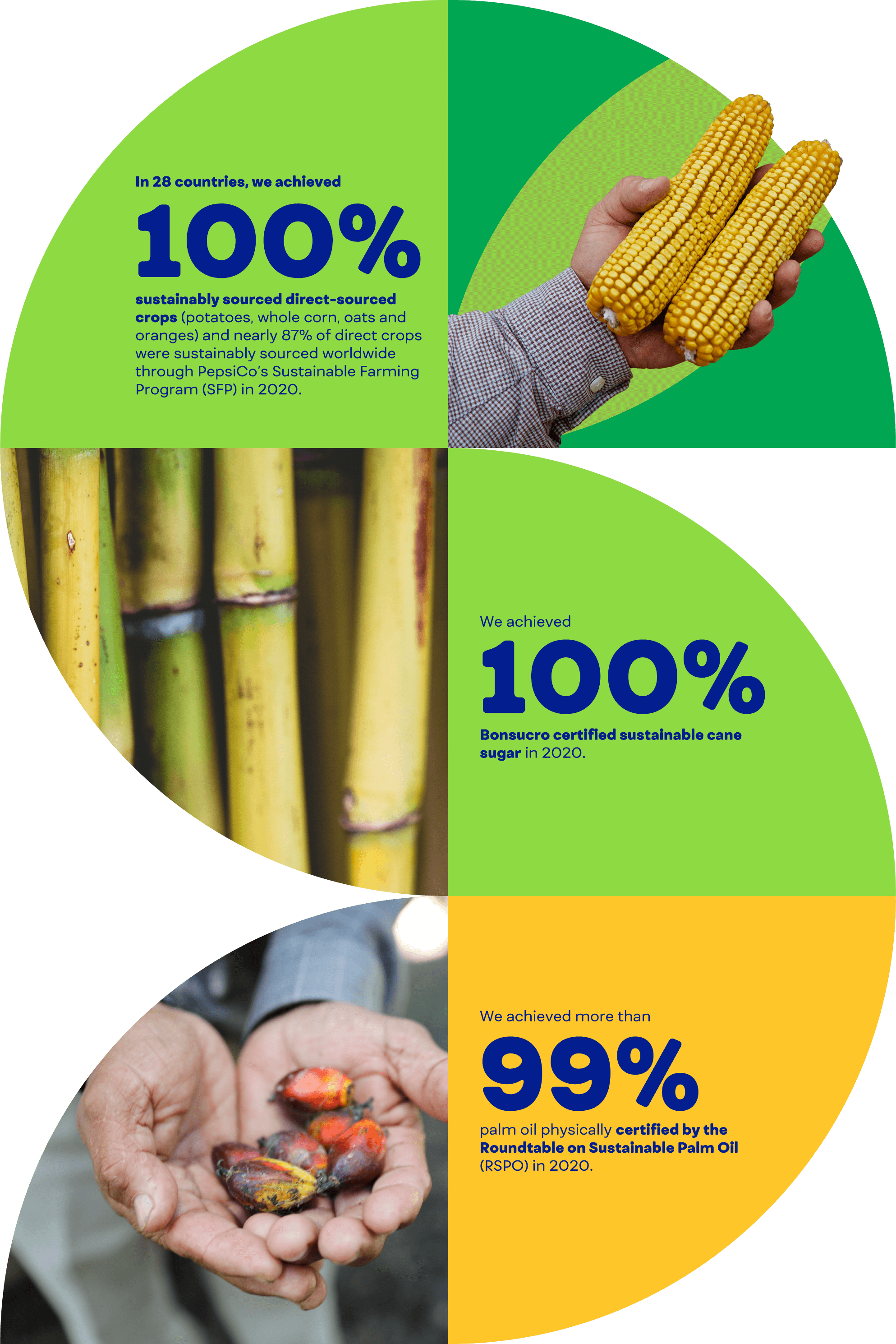 fpo-agriculture_highlights