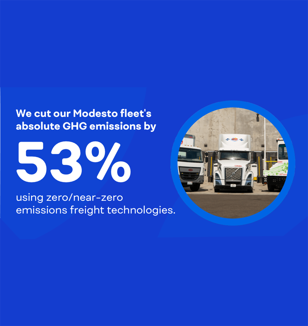 fpo-climate-cleaner-logistics-california