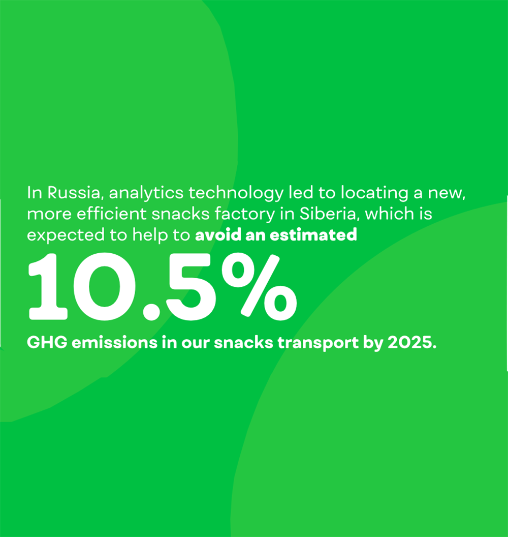 fpo-climate-cleaner-logistics-russia