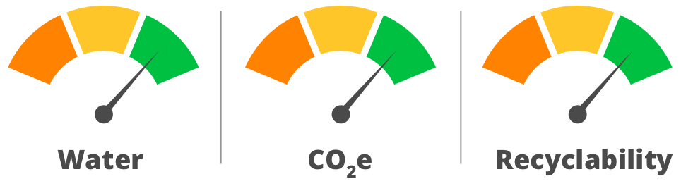fpo-climate-measuring-impact-sustainable-from-start