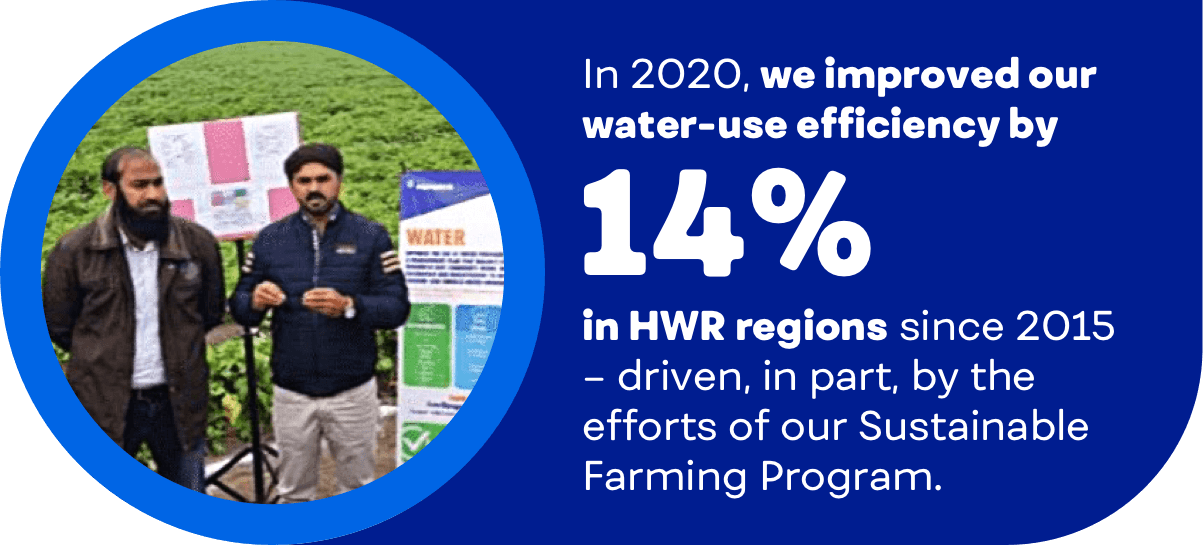 fpo-water-agricultural