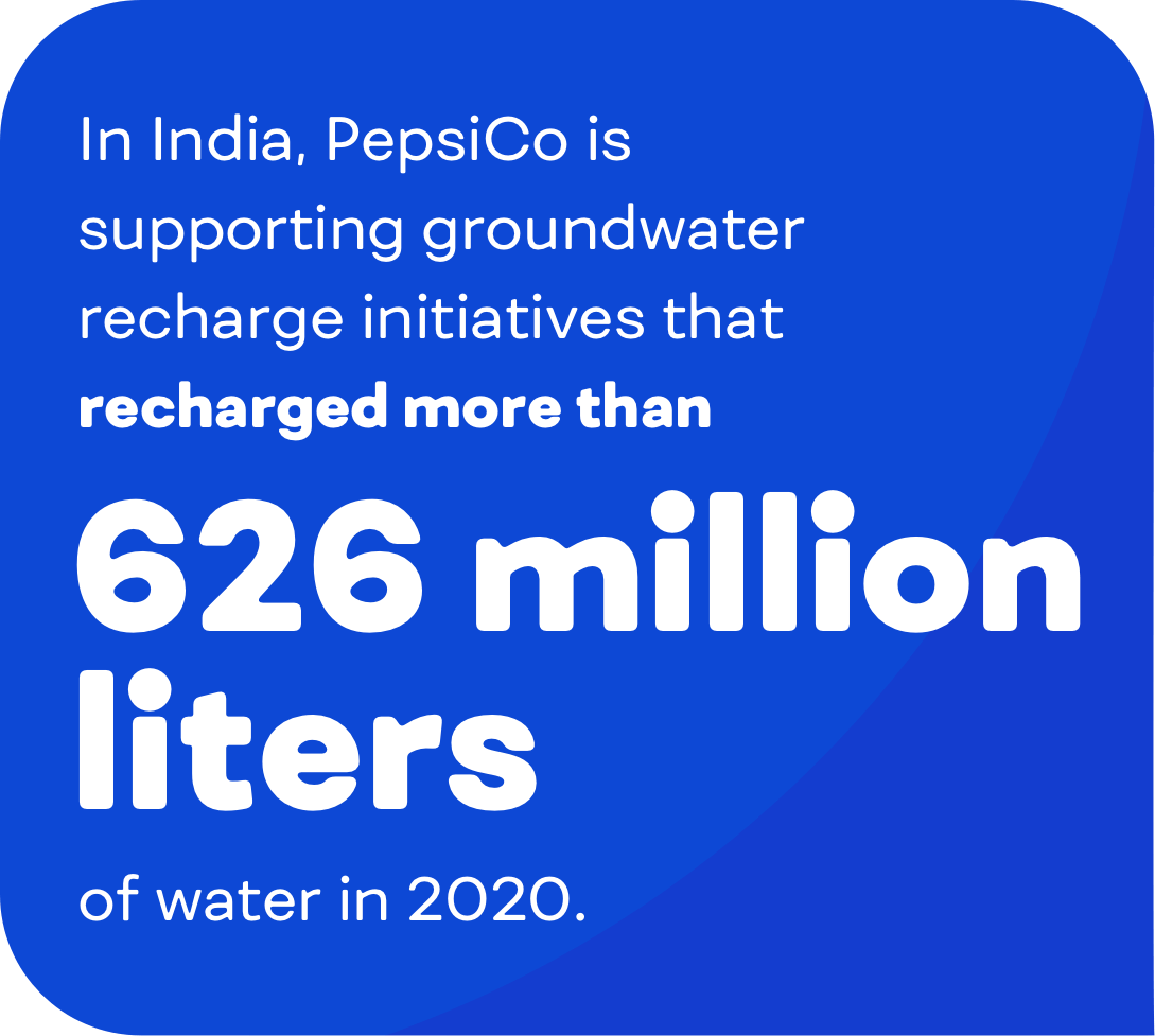 fpo-water-replenishment-groundwater-india