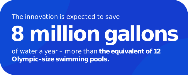 water-use-efficiency-innovation
