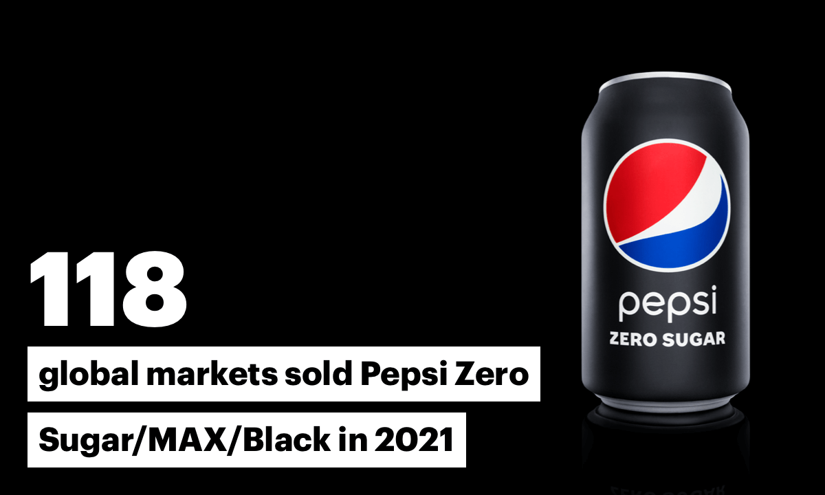 118 global markets sold Pepsi Zero Sugar/MAX/Black in 2021