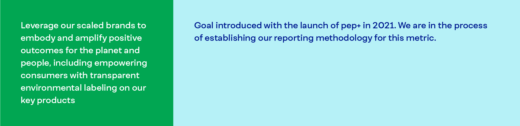 Goal introduced with the launch of pep+ in 2021. Progress reporting for this metric is in process.