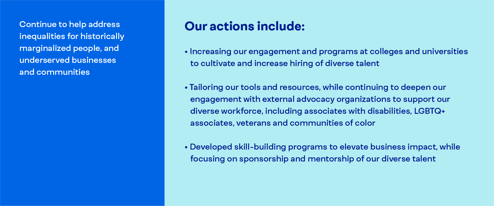 Continue to help address inequalities for historically excluded people, and underserved businesses and communities. Supported additional underserved communities.