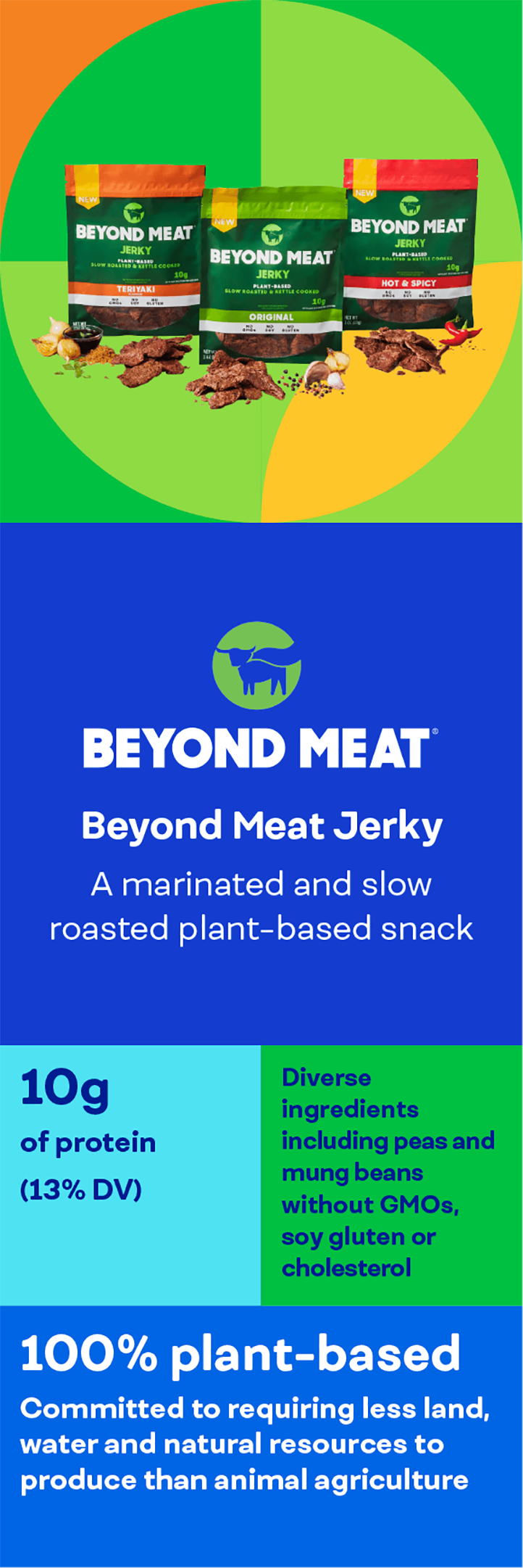 Beyond Meat Jerky. 10g of protein, diverse ingredients, 100% plant-based.