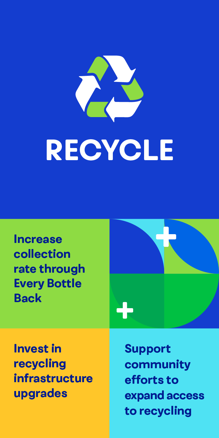 Increase collection by Every Bottle Back. Invest in infrastructure upgrades. Support community efforts to expand recycling.