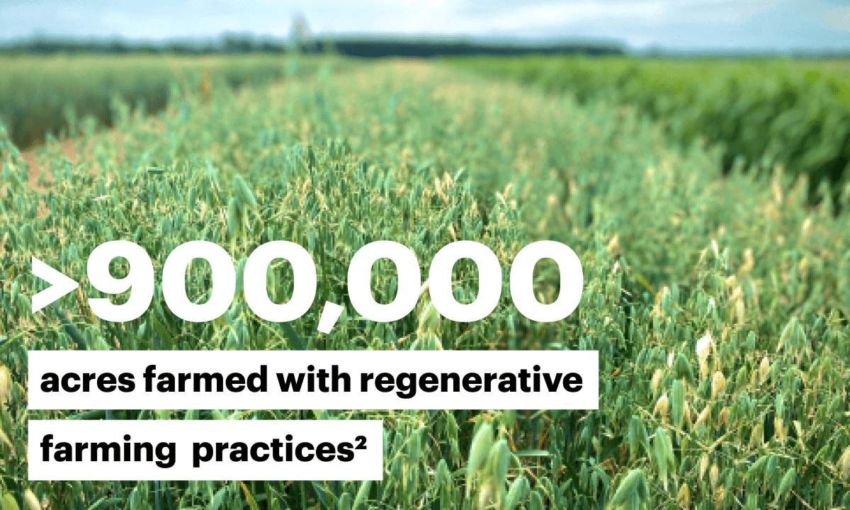 >900,000 acres farmed with regenerative farming practices