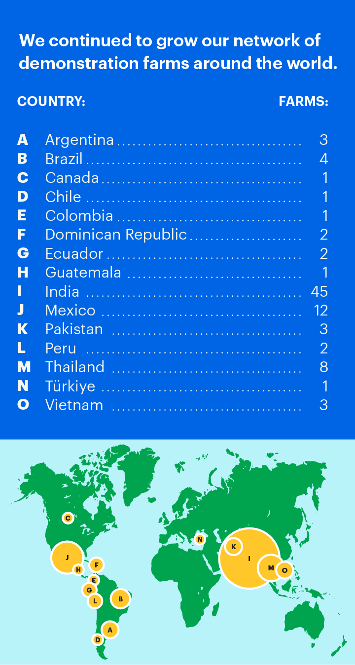 World map showing PepsiCo's network of demonstration farms