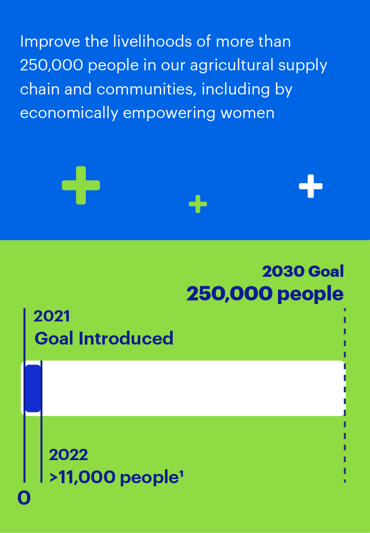 goal chart