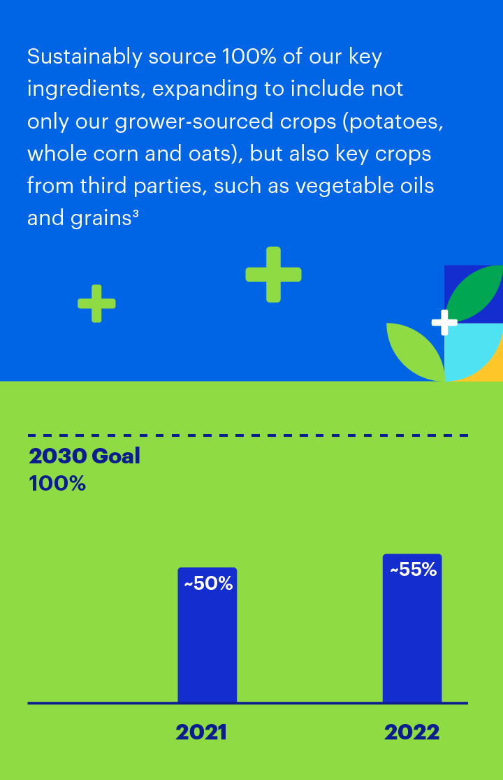 New effort aims to help Midwest farmers plant cover crops on a half a  million acres