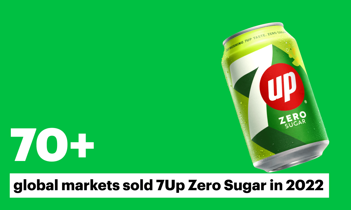 70+ global markets sold 7Up Zero Sugar in 2022