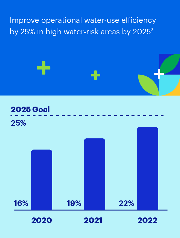 goal chart