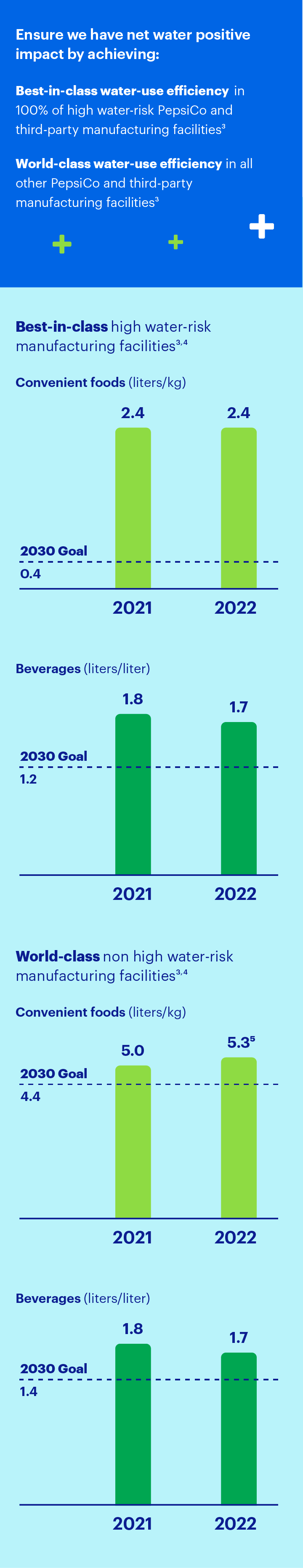 goal chart