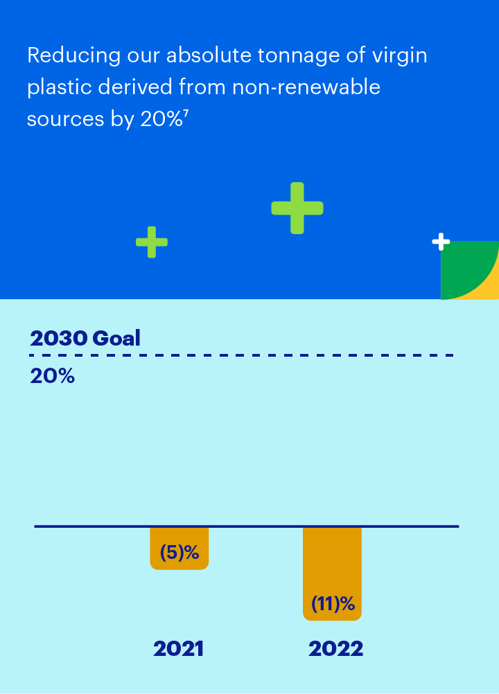 goal chart