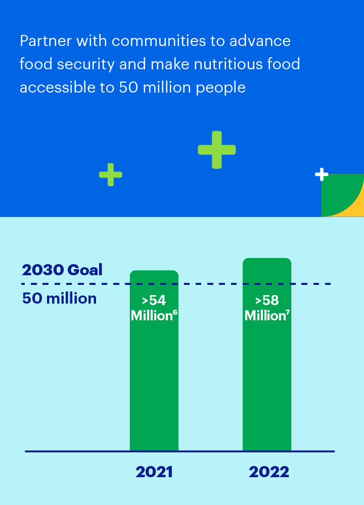 goal chart