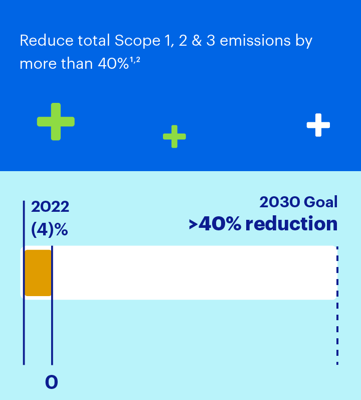 goal chart