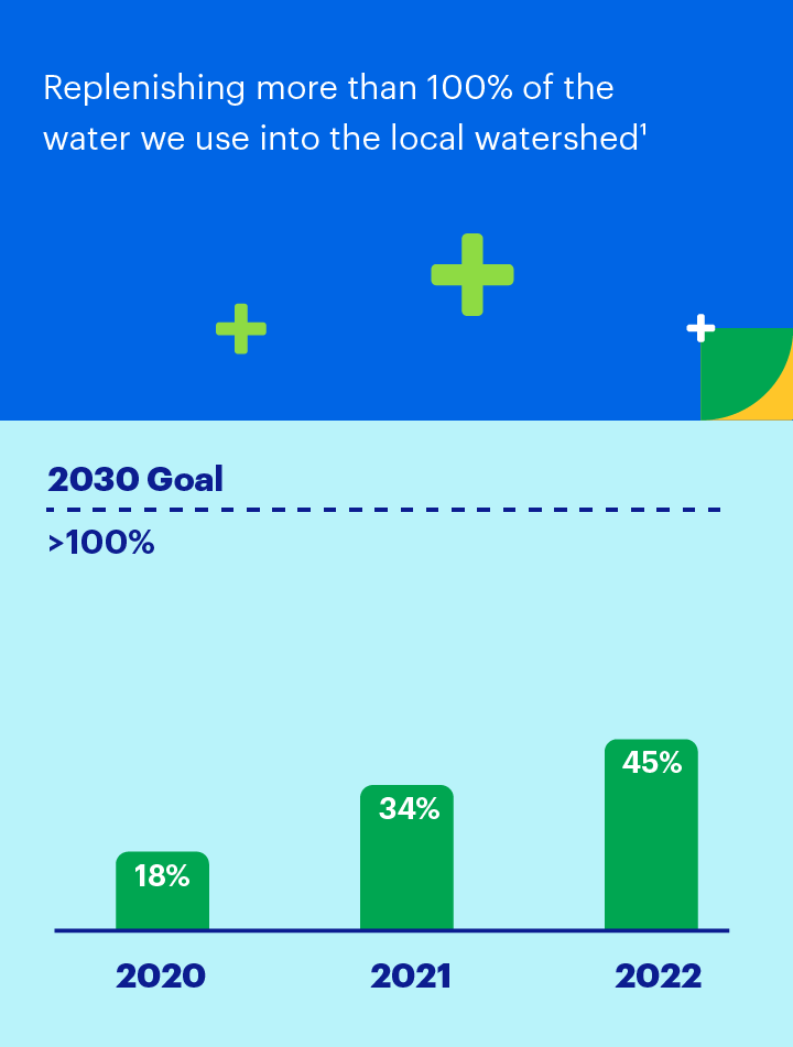 goal chart