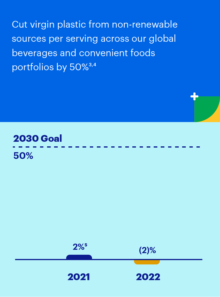 goal chart