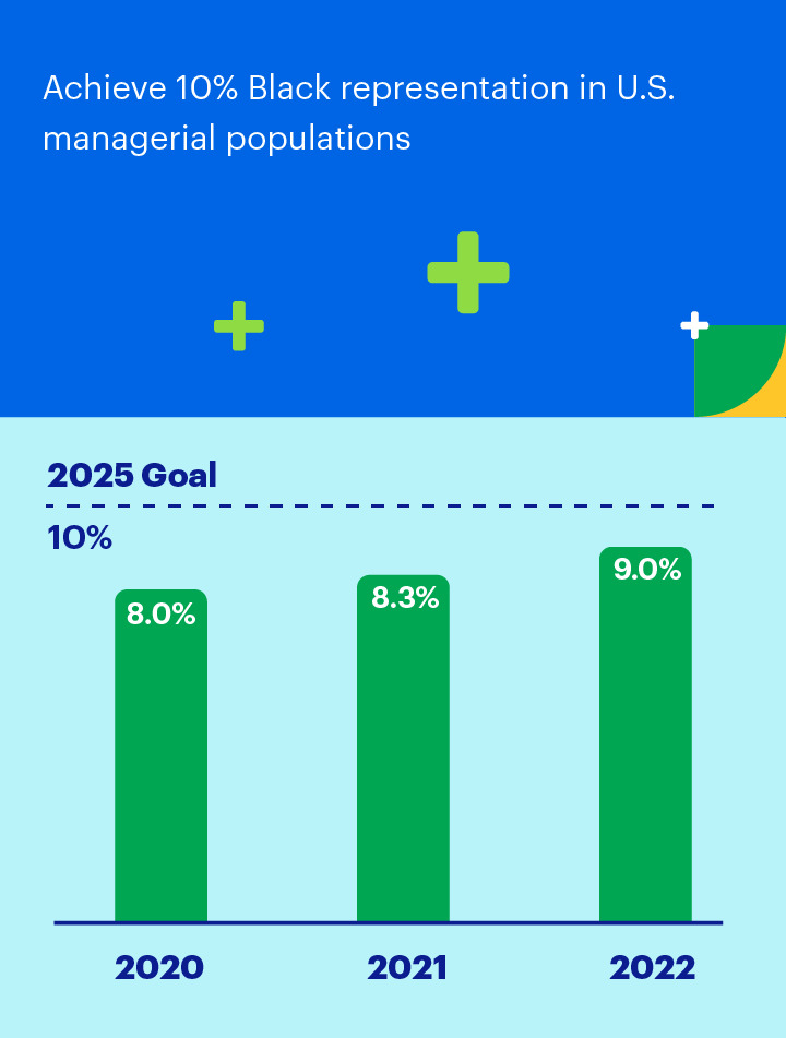 goal chart