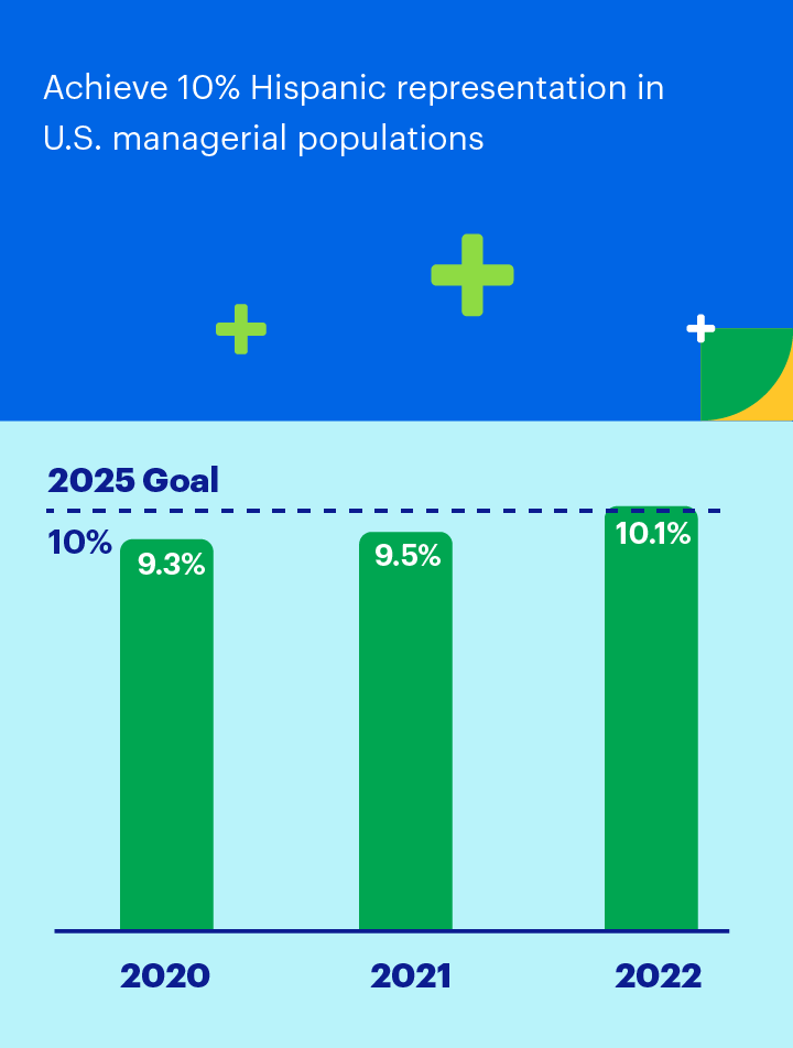 goal chart