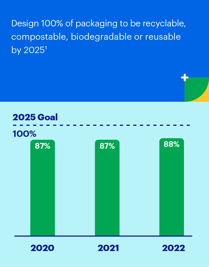 goal chart