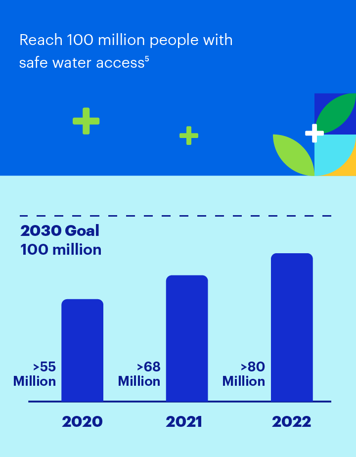 goal chart