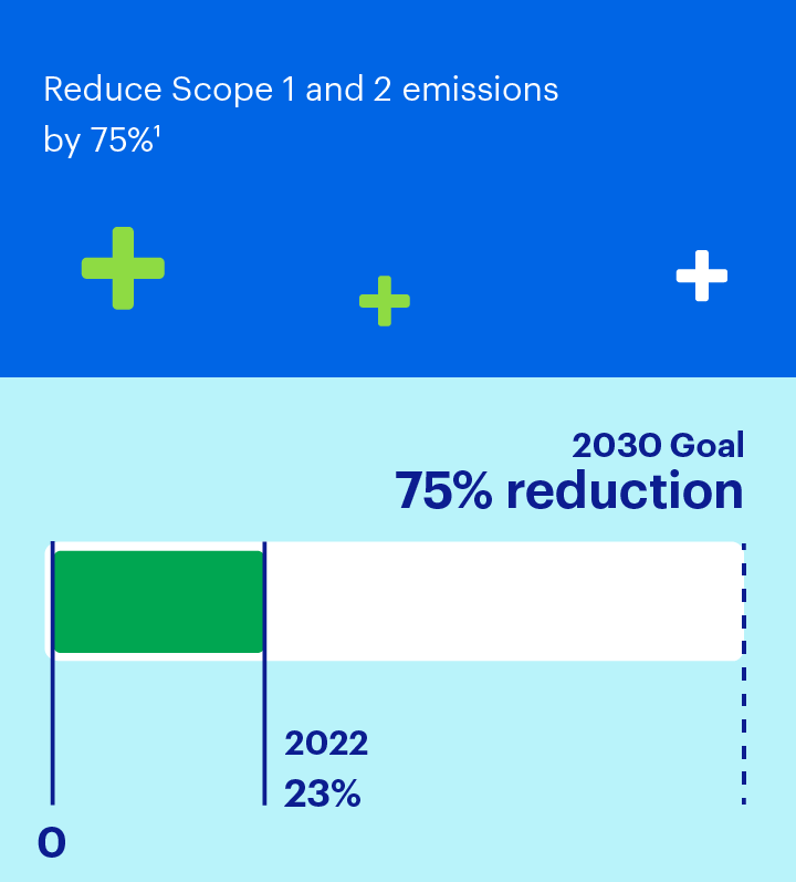 goal chart