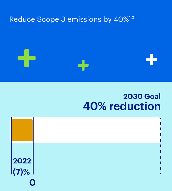 goal chart