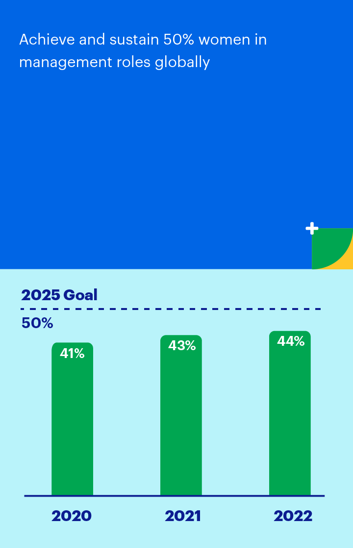 goal chart