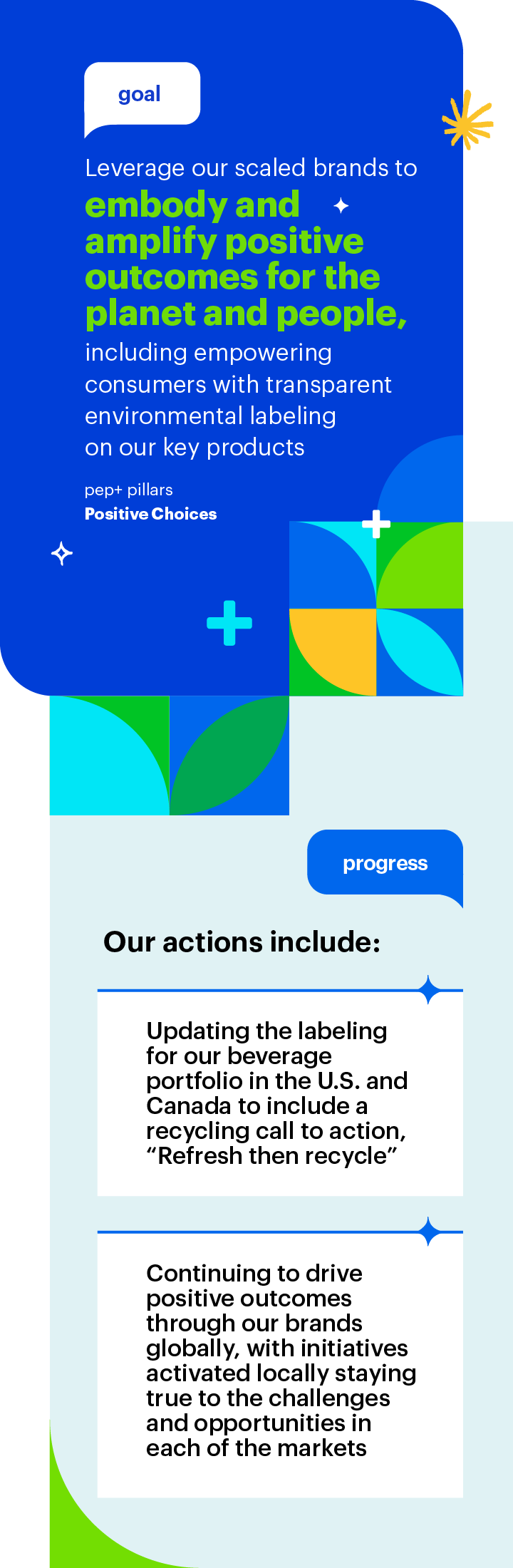 Goal: Leverage our scaled brands to embody and amplify positive outcomes for the planet and people