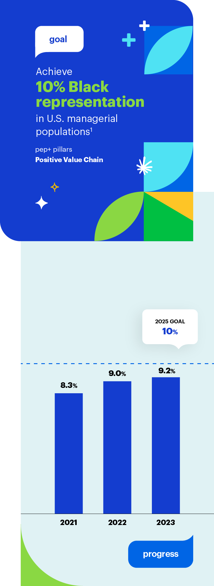 Goal: Achieve 10% Black representation in U.S. managerial populations