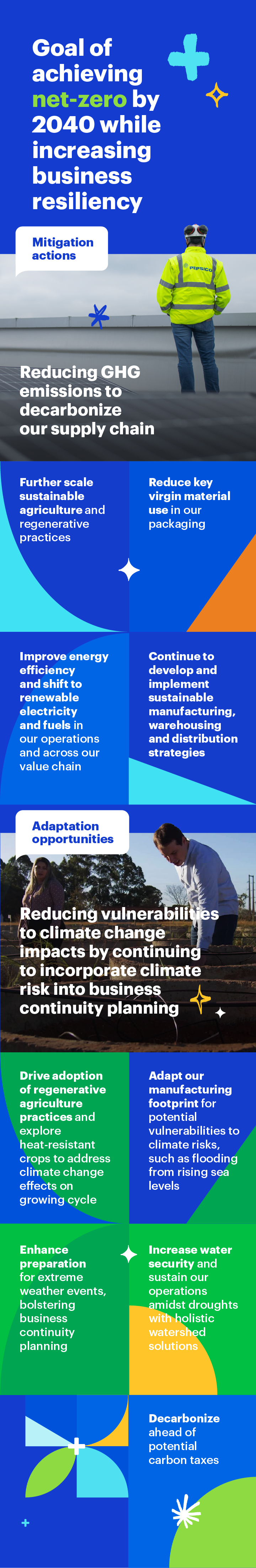 Goal of achieving net-zero by 2040 while increasing business resiliency