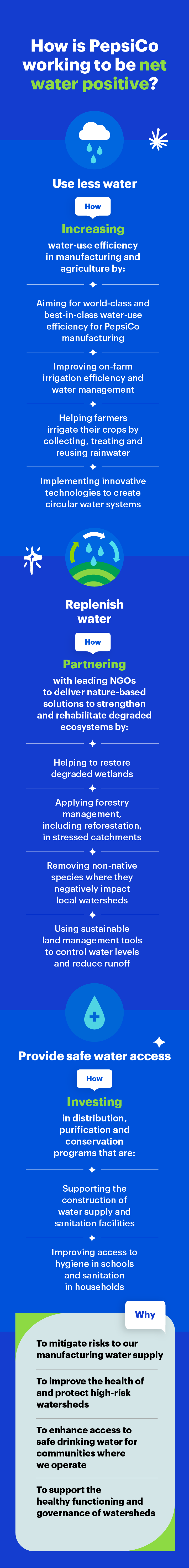 How is PepsiCo working to be net water positive?