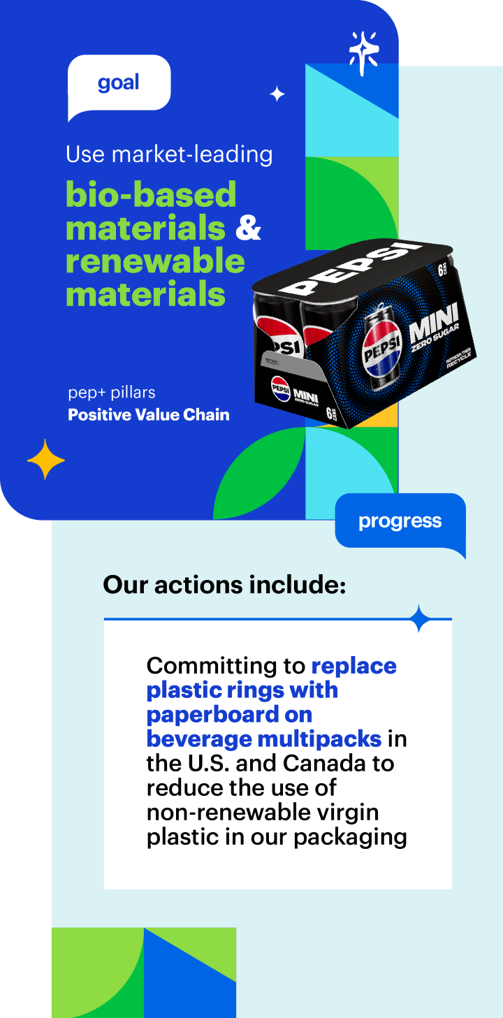 Goal: Use market-leading bio-based materials and renewable materials