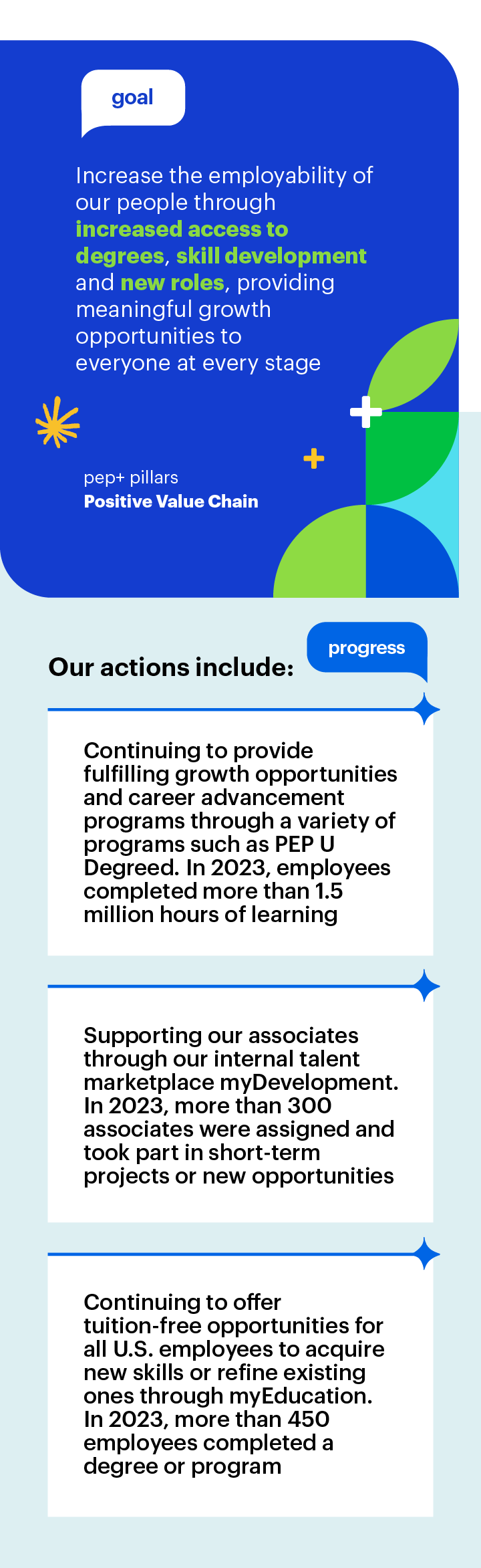 Goal: Increase the employability of our people through increased access to degrees, skill development and new roles